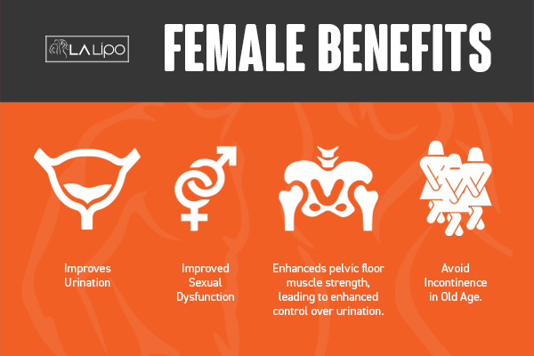 See our incontinence treatment prices and plans from LA LIPO Greater London (Kensington and Chelsea)
