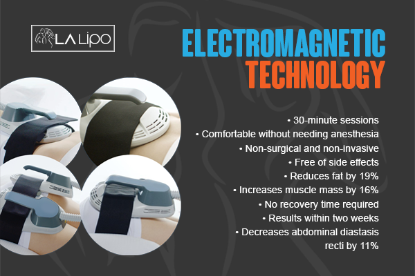 Benefits of LA-EMS Body Sculpting Treatment Greater London (Kensington and Chelsea)